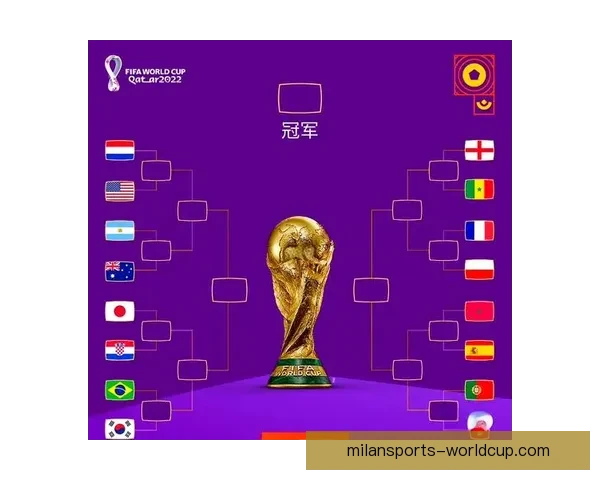 2026年世界杯各国球队名单预测与前瞻分析